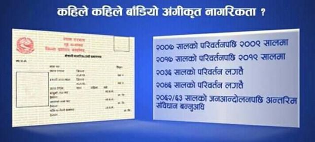 सर्बोच्चलाइ सलाम ! रोकियो वंशजको आधारमा नागरिकता