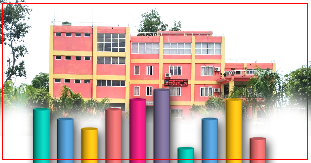 ५२ करोड नाघ्यो लम्कीचुहाको बेरुजुः राजनीतिक दलले उठाए सुशासनको प्रश्न